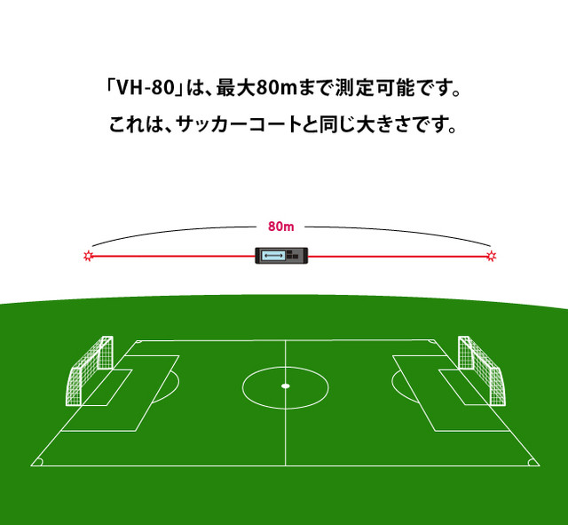 出典画像：「21世紀のハイテクメジャー。あらゆる空間をレーザーで簡単測定『VH-80』」Makuake サイトより