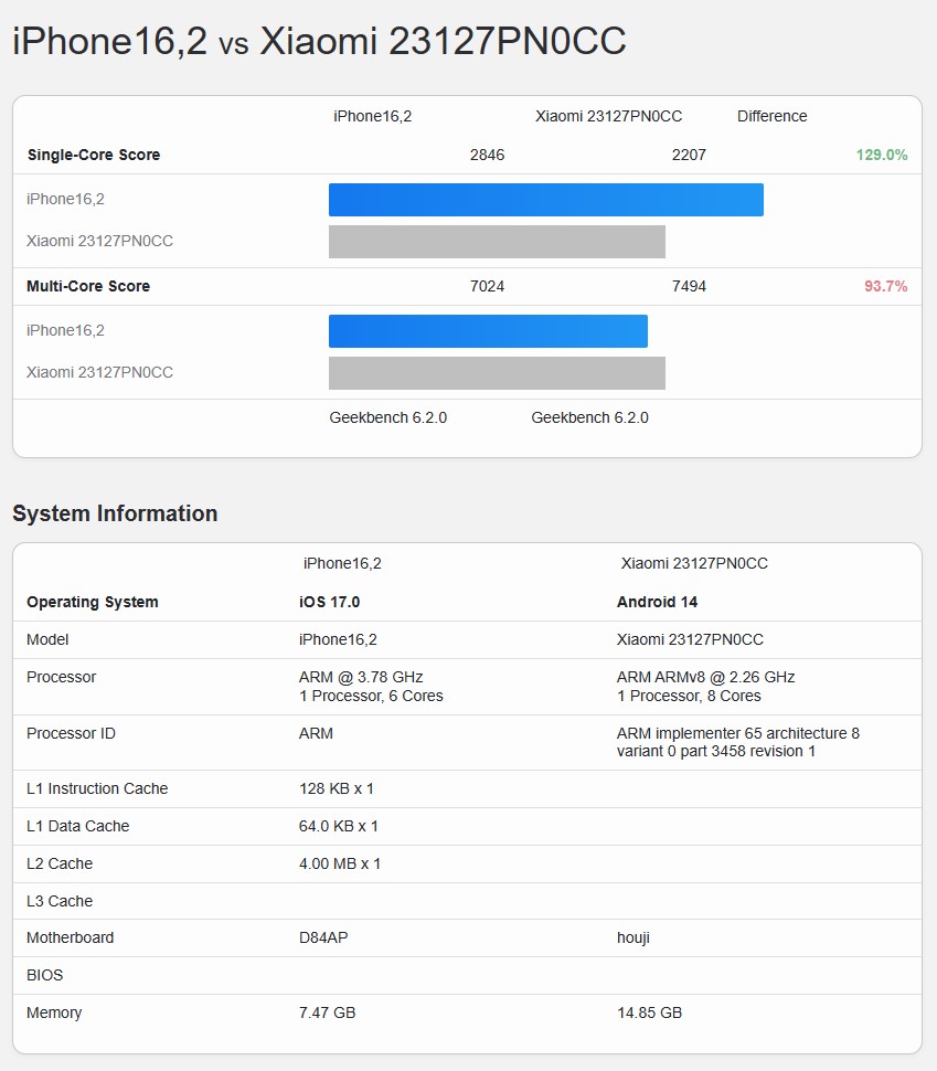 次期Androidスマホ用Snapdragon 8 Gen 3iPhone 15 ProのA17 Proにマルチコア性能で勝利 ベンチ