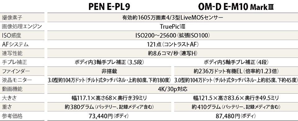 PEN E-PL9 vs. OM-D E-M10 Mark III