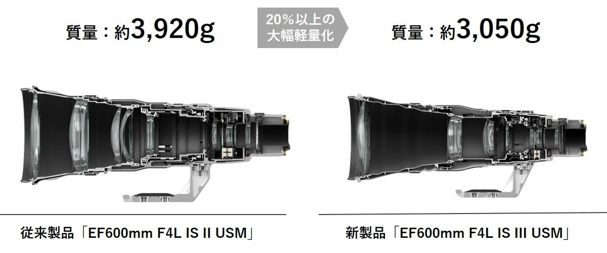 EF600mm F4L IS II USM