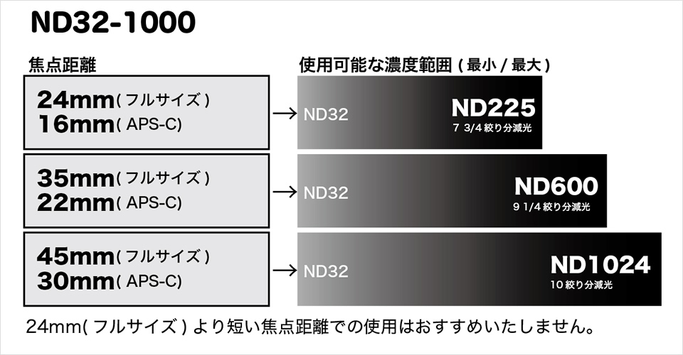 Cokin NUANCES バリアブル NDX32-1000