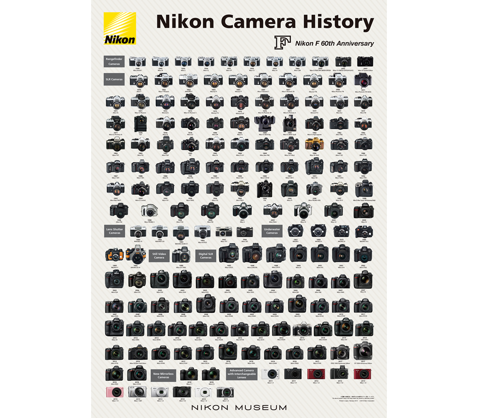 ニコンカメラ歴史ポスター2019