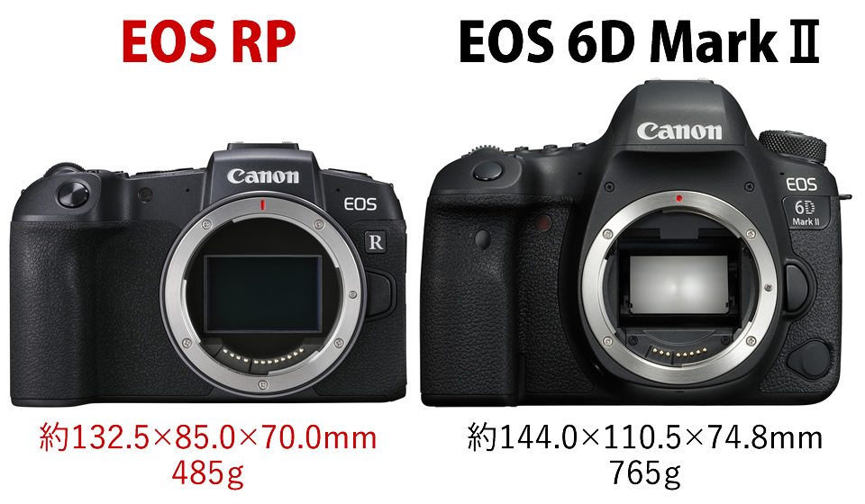EOS RP vs EOS 6D Mark II