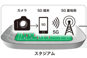 ラグビーワールドカップ2019日本大会キヤノン報道写真5G伝送実験