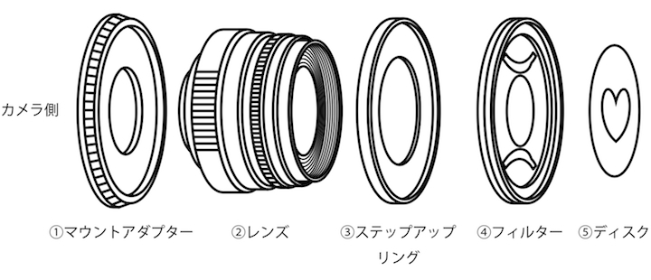 Bokeh Lens Illuminator レンズイルミネーター
