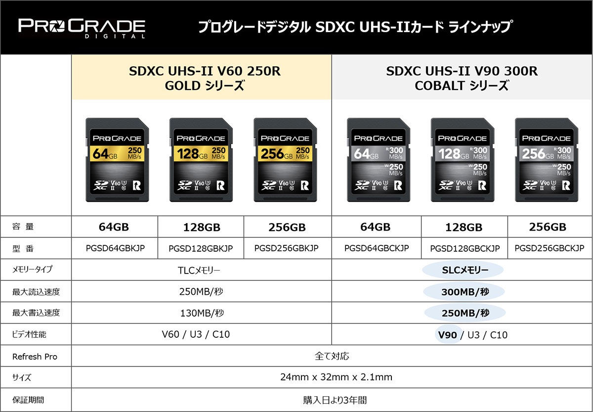 プログレードデジタル SDXC UHS-II V90 300R メモリーカード