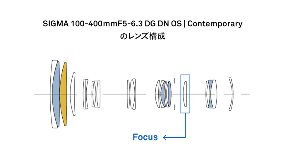 SIGMA 100-400mm F5-6.3 DG DN OS | Contemporary