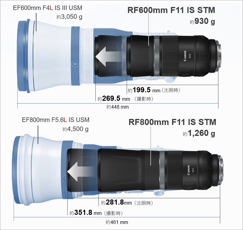 RF600mm F11 IS STM、RF800mm F11 IS STM