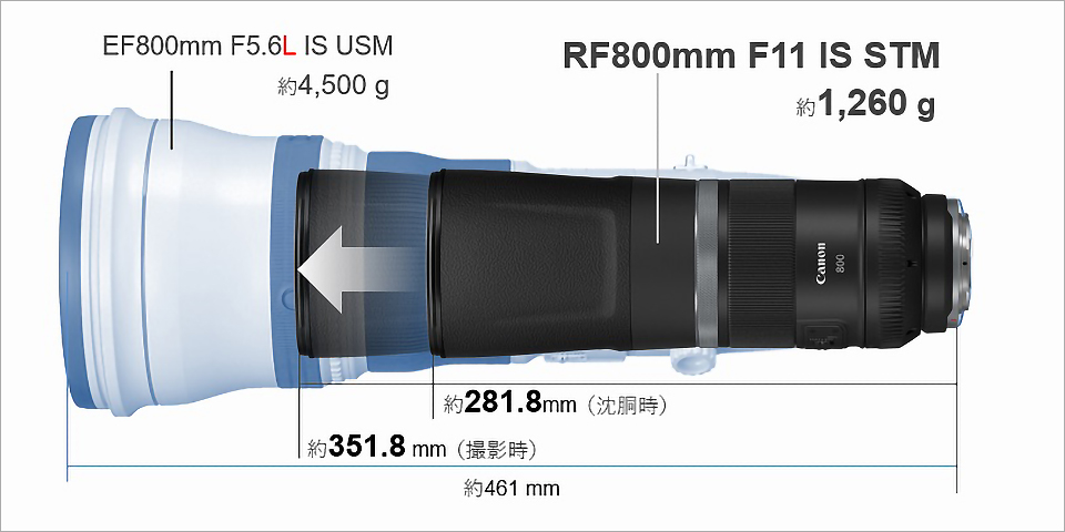 キヤノン RF800mm F11 IS STM レビュー