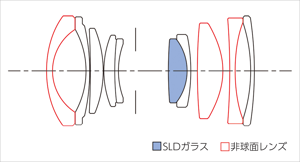 SIGMA 24mm F3.5 DG DN | Contemporary レンズ構成図