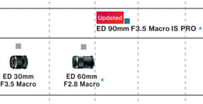 M.ZUIKO DIGITAL ED 90mm F3.5 Macro IS PRO 開発発表