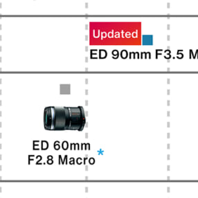 OM SYSTEMの望遠マクロレンズ「M.ZUIKO DIGITAL ED 90mm F3.5 Macro IS PRO」2023年に登場予定
