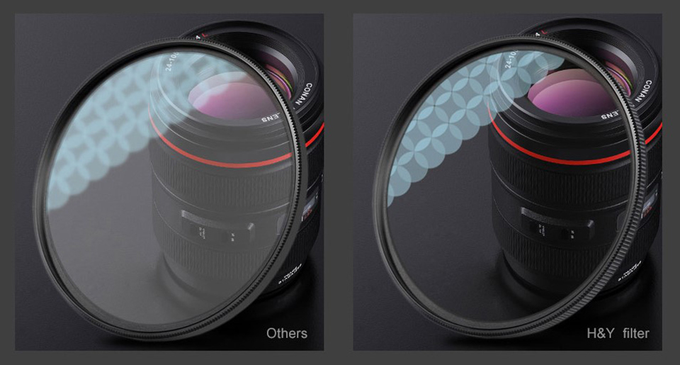 Ultimate HD Lens Protection Filter