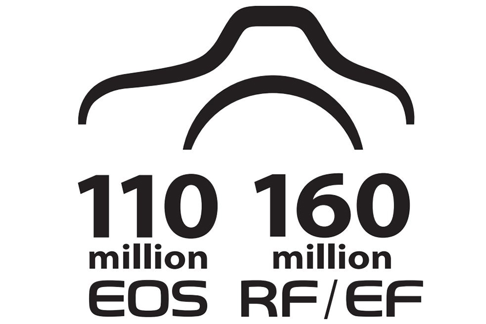 キヤノンEOS累計生産台数1億1000万台、交換レンズ累計生産本数1億6000万本