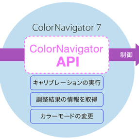 EIZOのカラマネソフト「ColorNavigator 7」最新版でAPIを無償提供