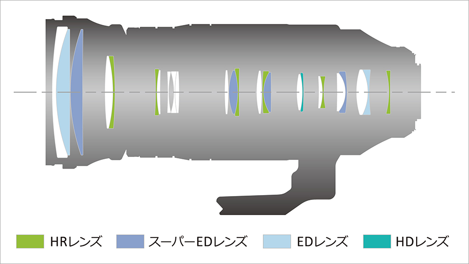 M.ZUIKO DIGITAL ED 150-600mm F5.0-6.3 IS