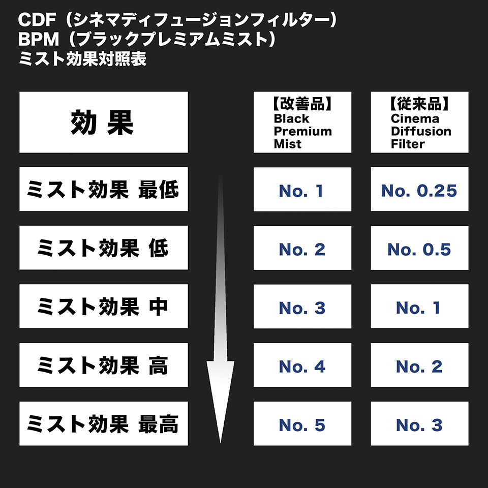 ブラックプレミアムミスト No.3