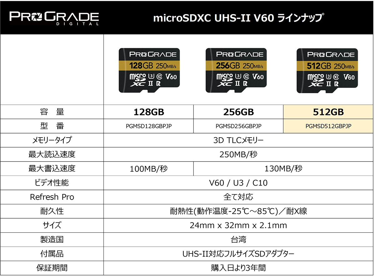 microSDXC UHS-II V60 GOLD 512GB カード