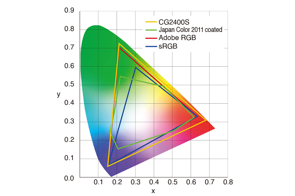 ColorEdge CG2400S