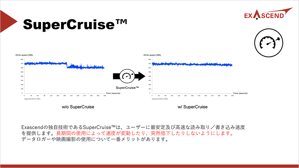 EXASCENDメモリーカードレビュー