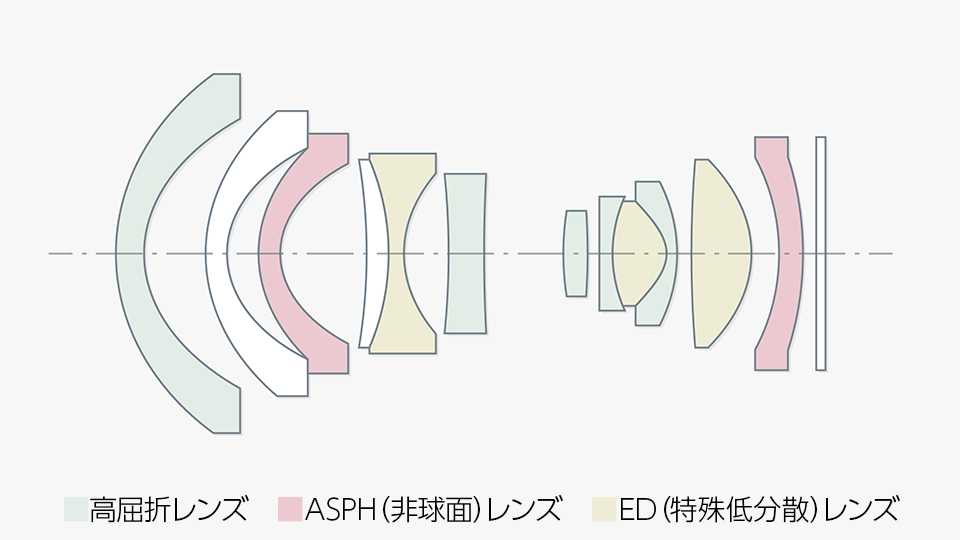 7Artisans 14mm F2.8