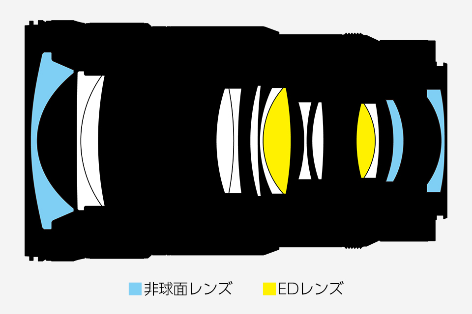 NIKKOR Z 24-70mm f2.8 S II