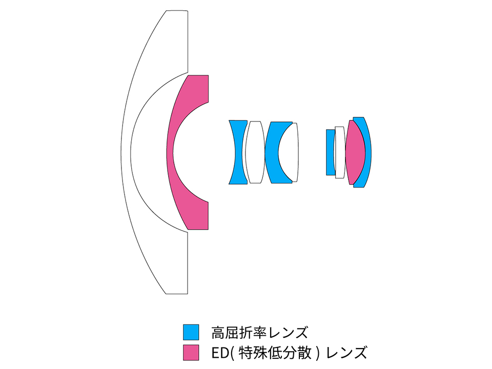 AstrHori 6mm F2.8 CIRCULAR FISHEYE
