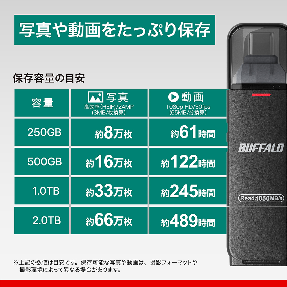 バッファロー SSD-SDHU3 / SSD-SDU