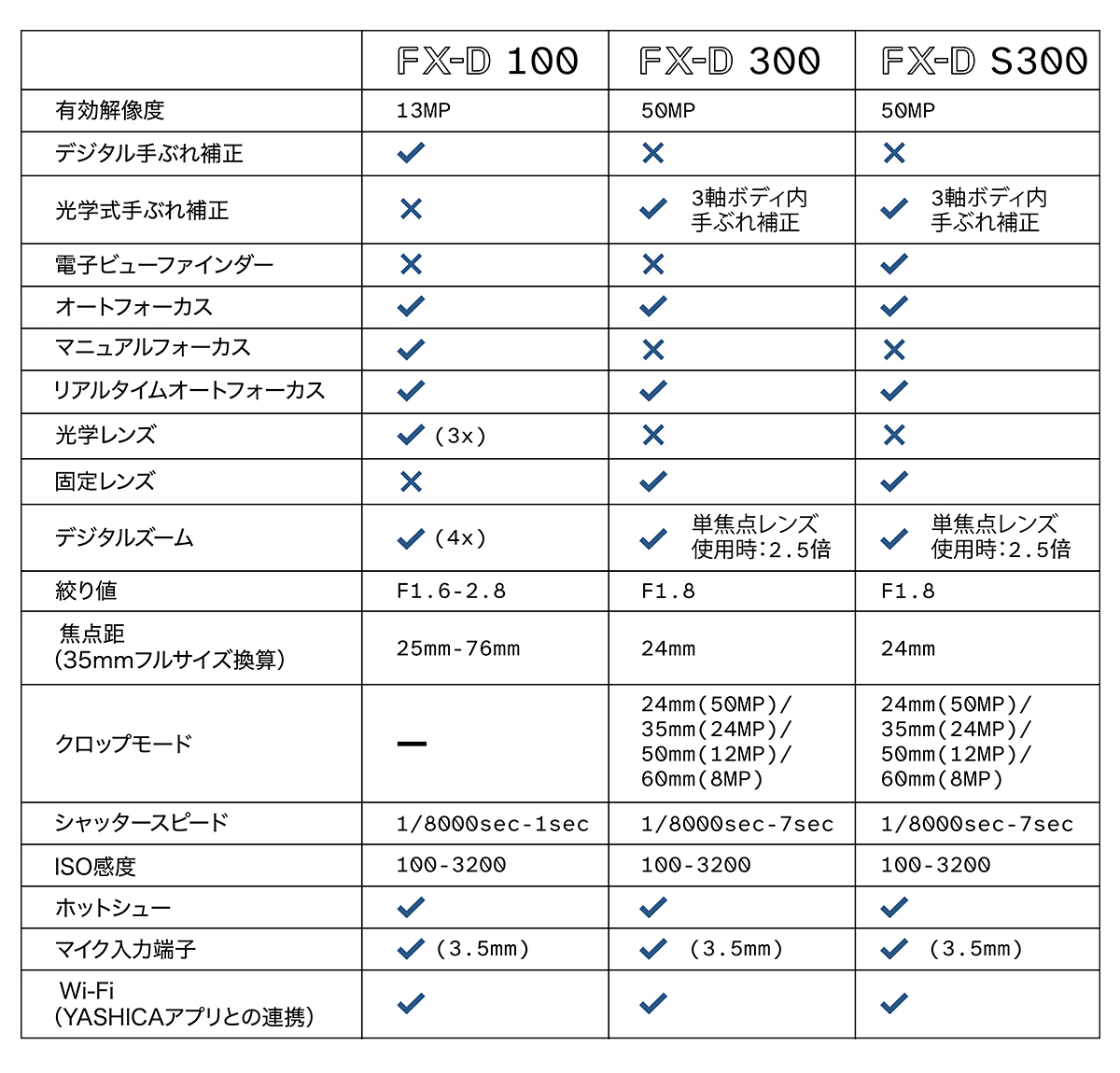 YASHICA FX-D
