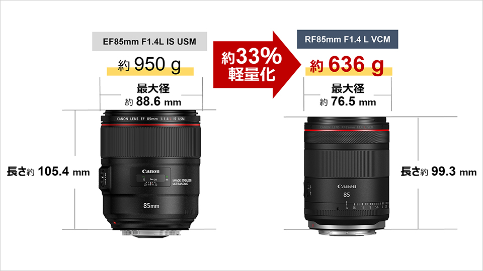 RF85mm F1.4 L VCM