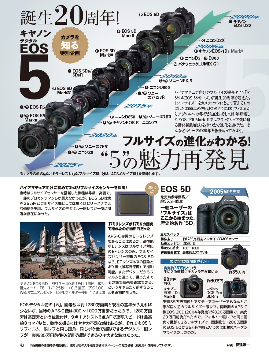 CAPA 2025年11月号