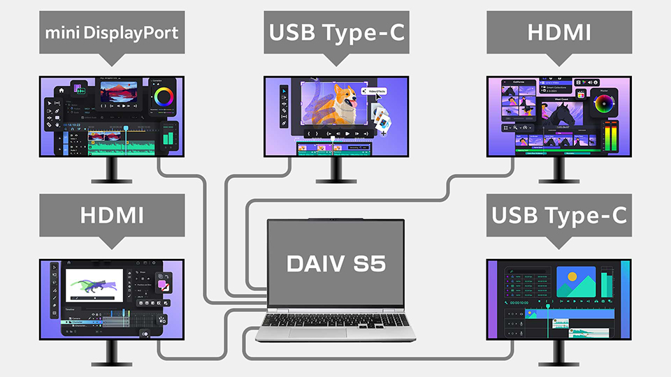 DAIV S5