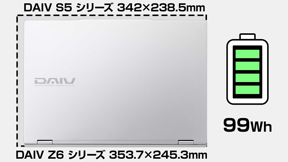 DAIV S5