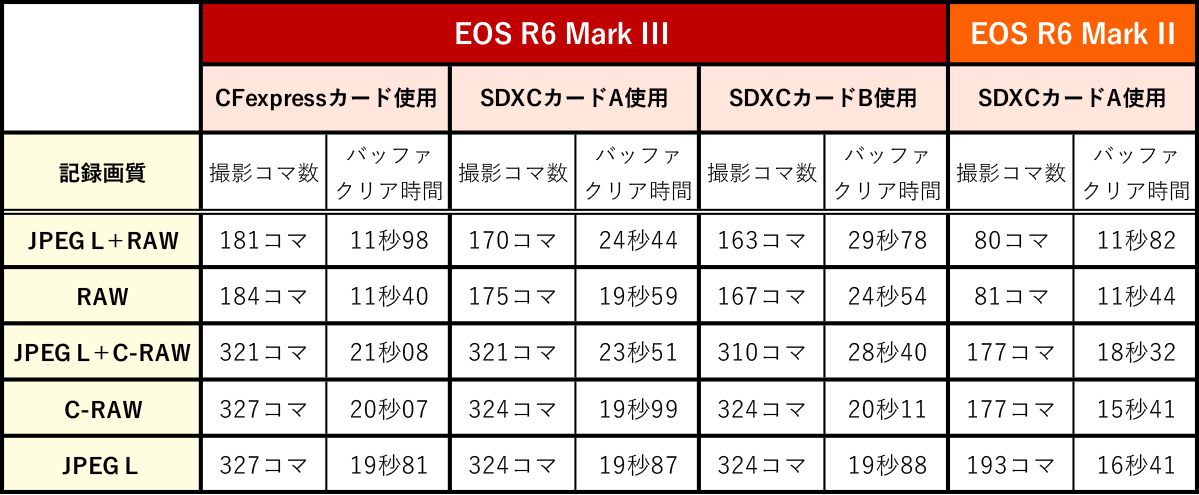 EOS R6 Mark III 実写チェック後編