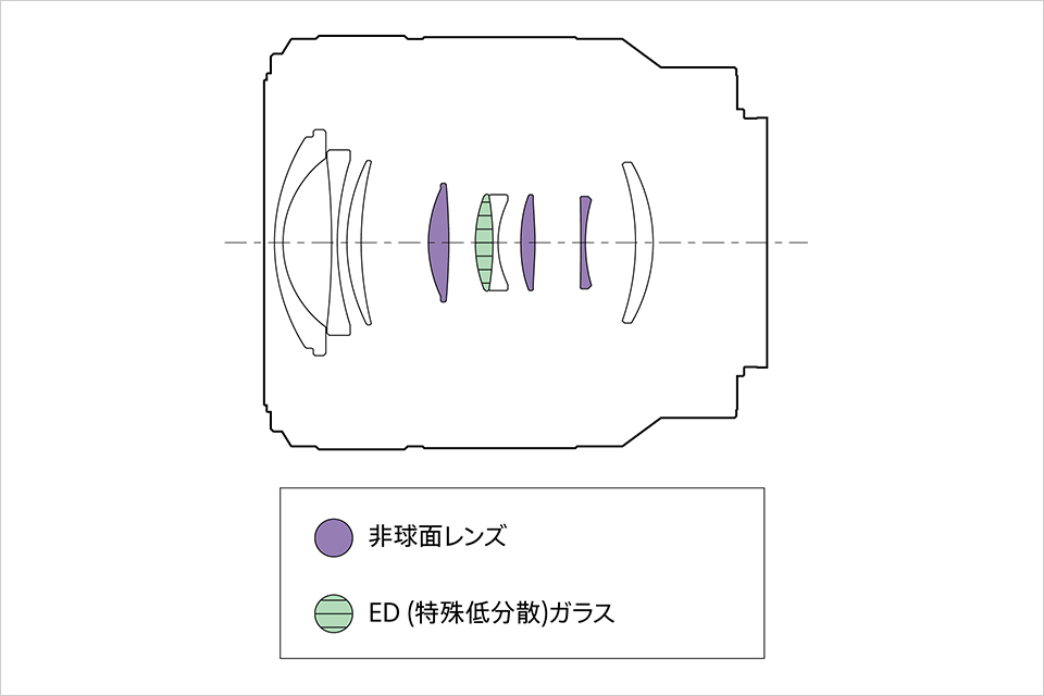 FE 28-70mm F3.5-5.6 OSS II