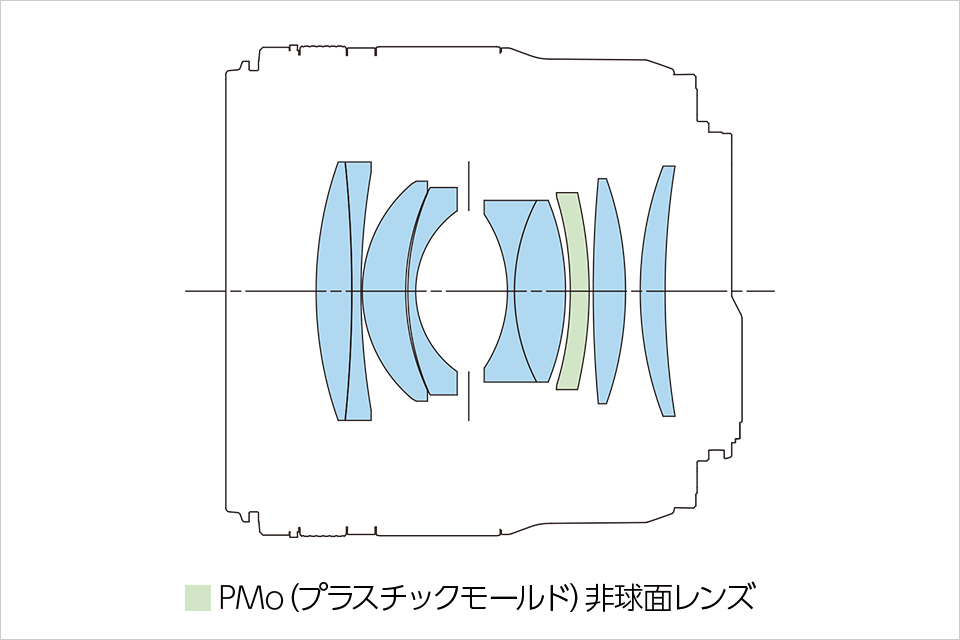 RF45mm F1.2 STM レビュー