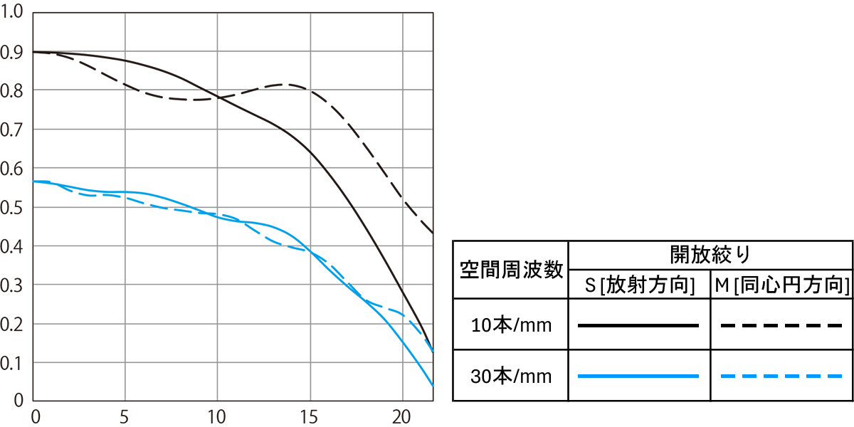 RF45mm F1.2 STM レビュー