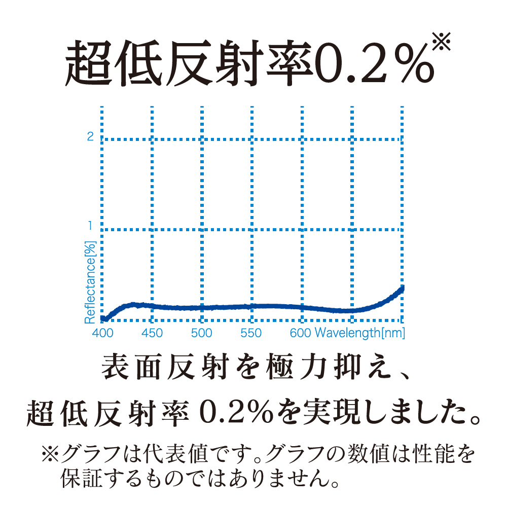 EXUS LENS PROTECT Mark II