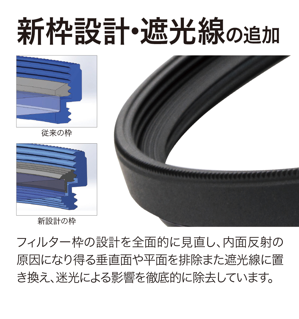 PRIME II LENS PROTECT