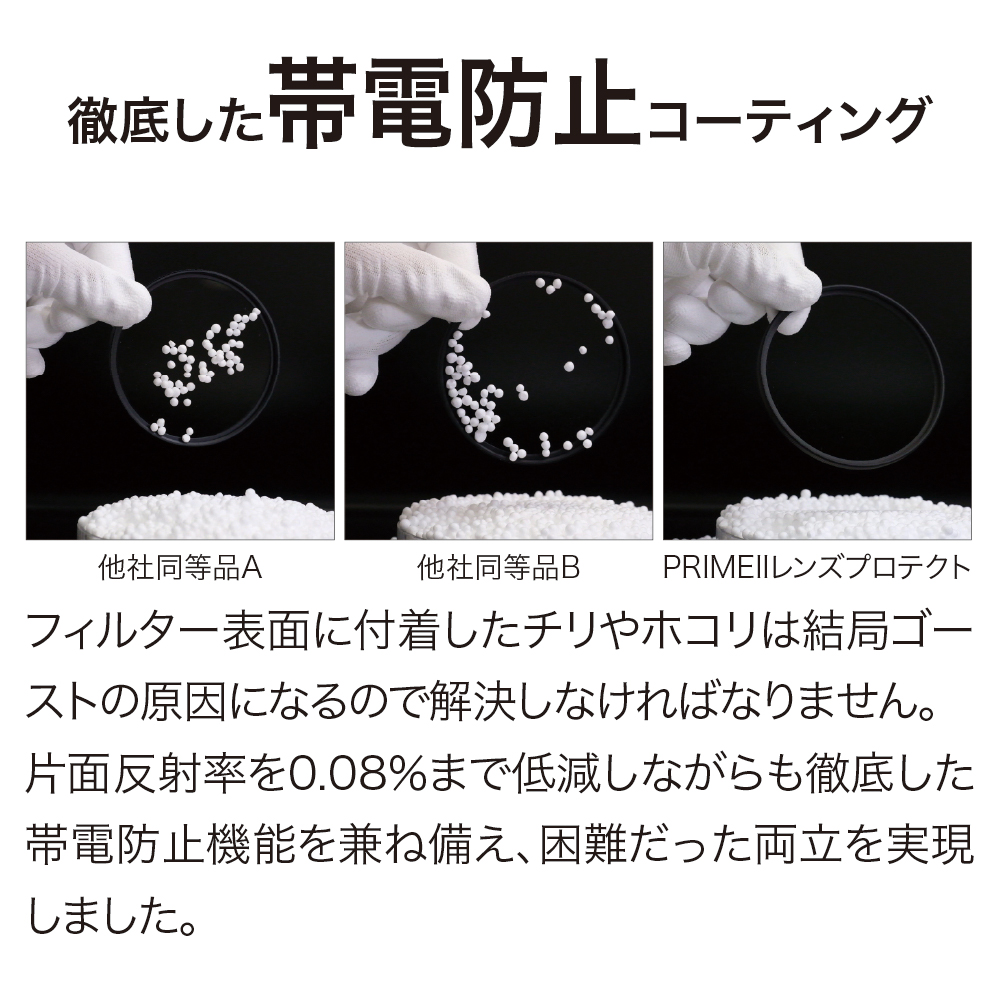 PRIME II LENS PROTECT