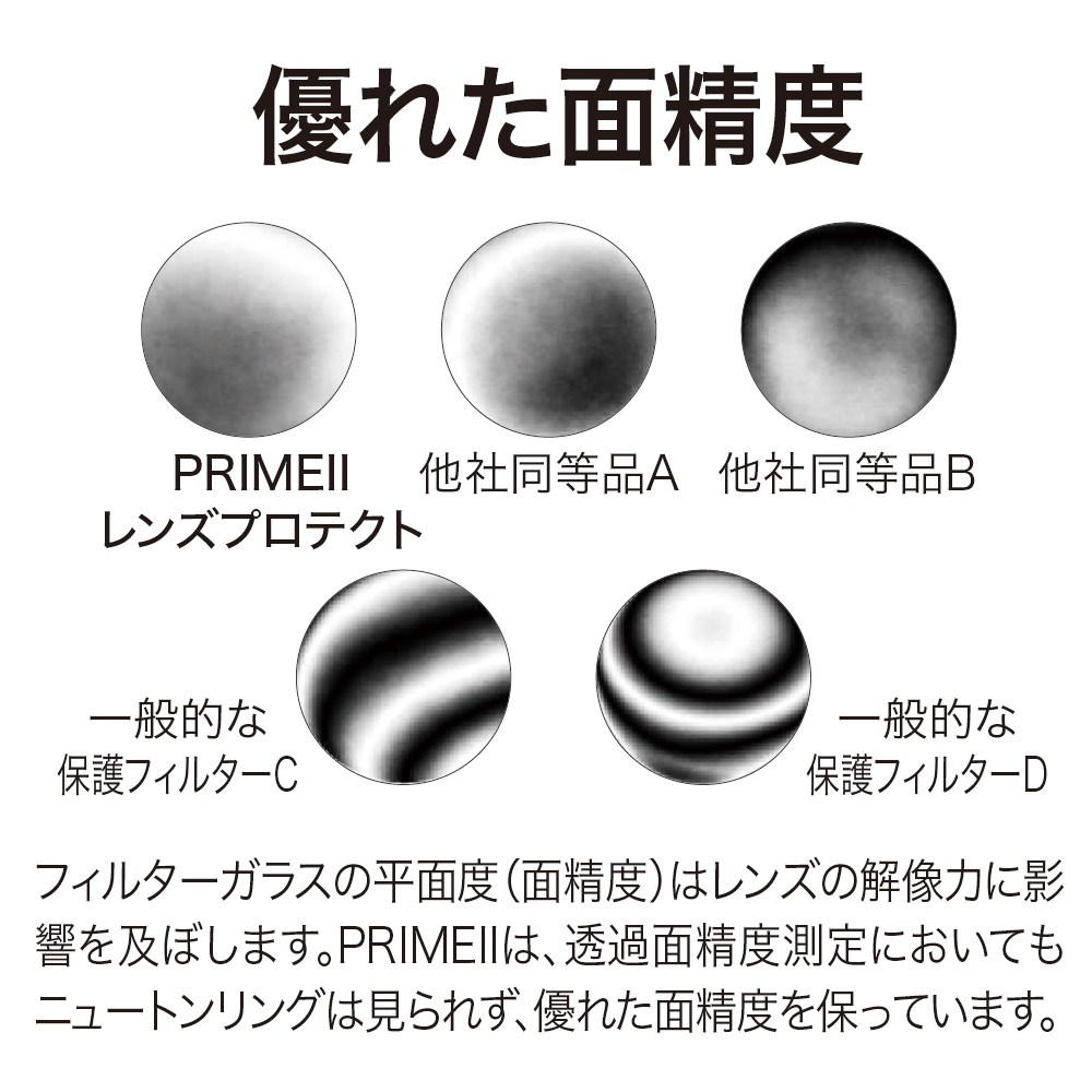 PRIME II LENS PROTECT