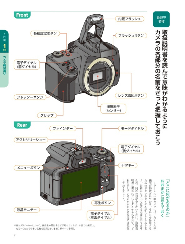 ミラーレス一眼カメラ30日でマスター