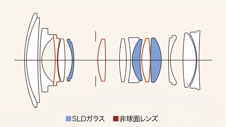 Sigma 20-60mm F2.8-4 DG | Contemporary