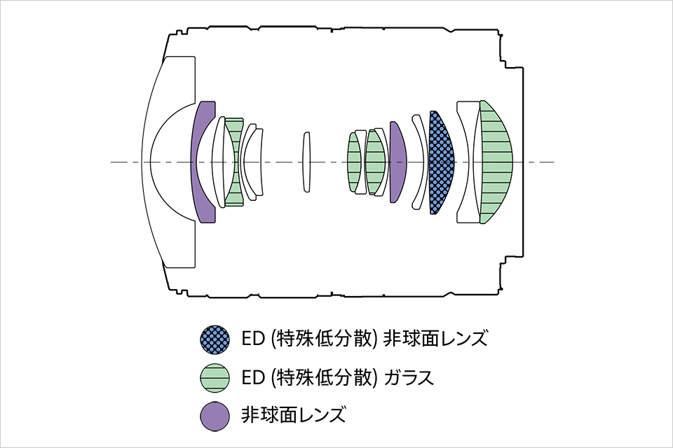 FE 8-14mm F3.5 Fisheye G