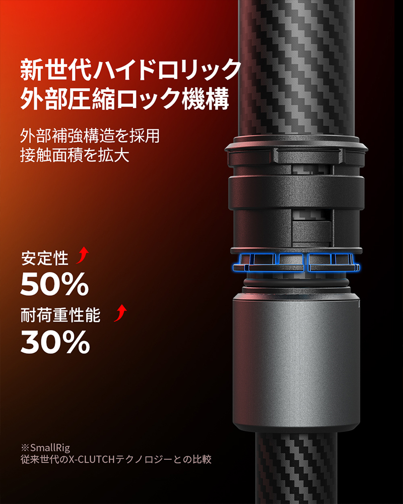 TRIBEX PRO モノポッド