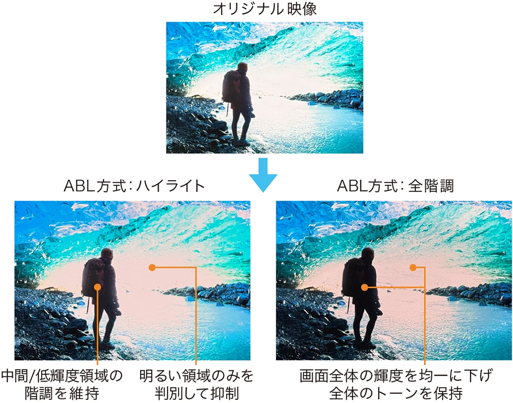 ColorEdge CG3200X