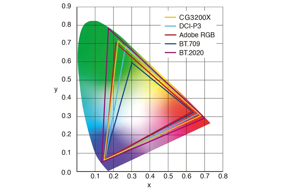ColorEdge CG3200X