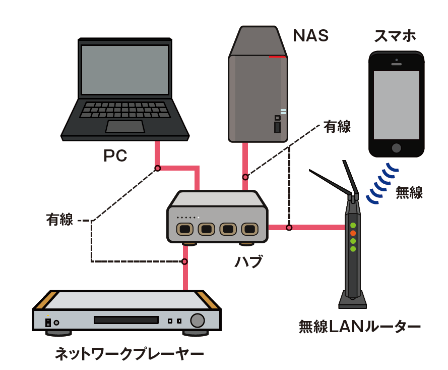 ネットワークオーディオ