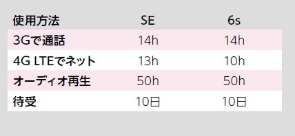 ↑スタミナ比較
