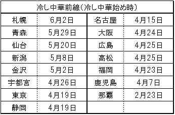 sub1